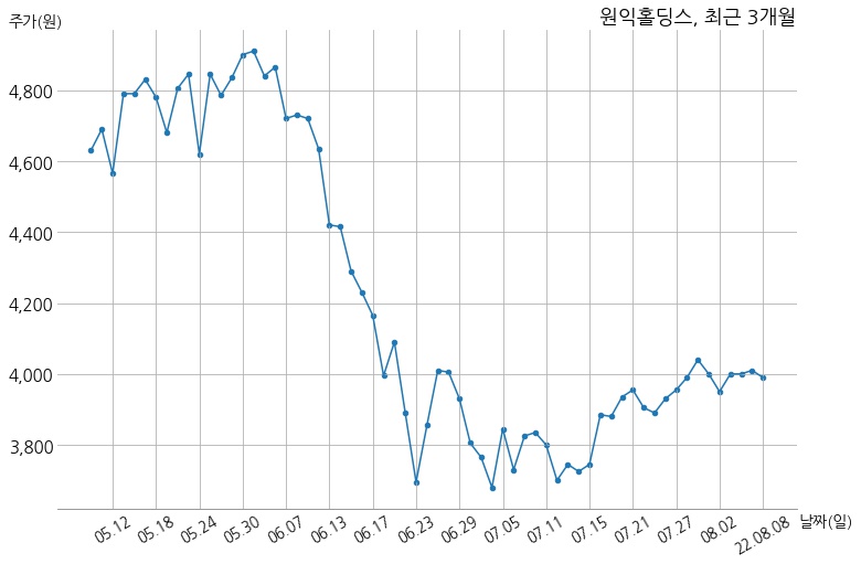 20220808900422_temp_1