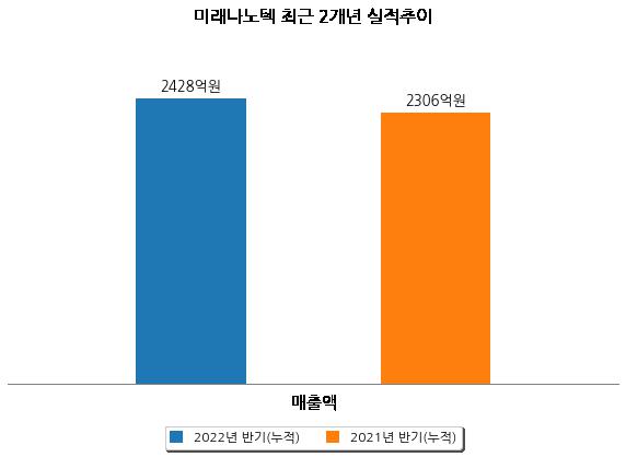 20220812000810_1