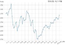 한창산업 주당 200원 현금 배당 결정
