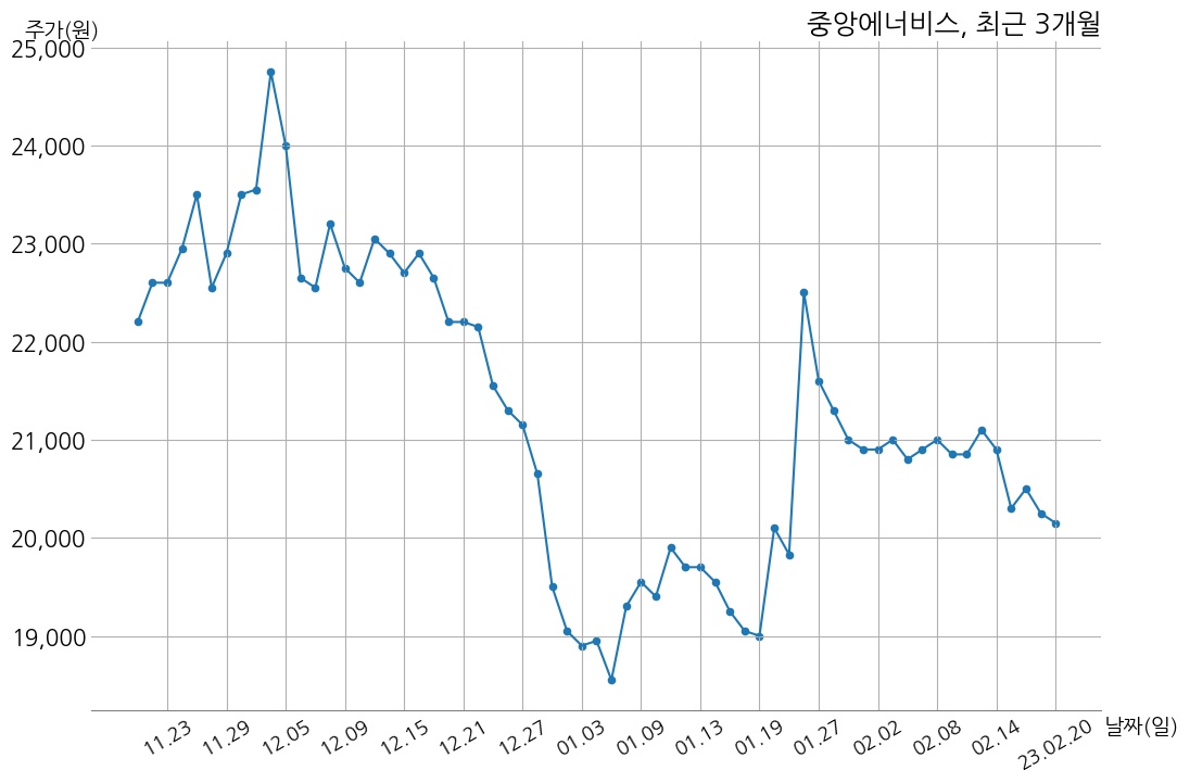 중앙에너비스 주당 320원 현금 배당 결정 | money-robo