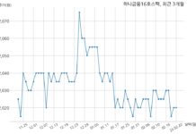 하나금융16호스팩, 특별관계자 지분변동