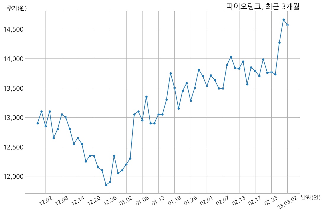 파이오링크 주당 300원 현금 배당 결정 | money-robo