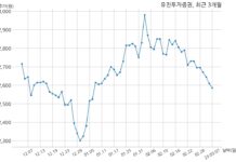 유진증권 주당 60원 현금 배당 결정