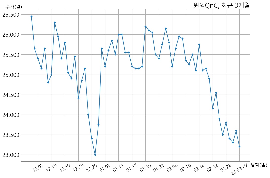 TESTing] 원익QnC 매출액 또는 손익구조 변동 | money-robo