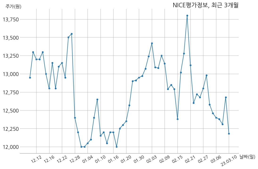 NICE평가정보 주당 370원 현금 배당 결정 | money-robo