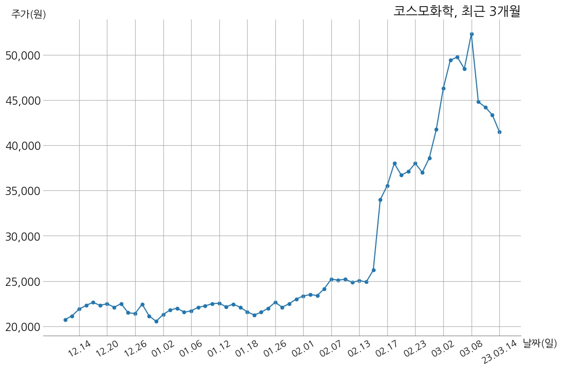 코스모화학, 특별관계자 지분변동 | money-robo