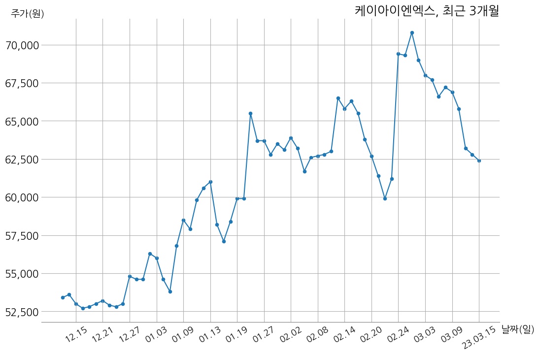 케이아이엔엑스 주당 600원 현금 배당 결정 | money-robo