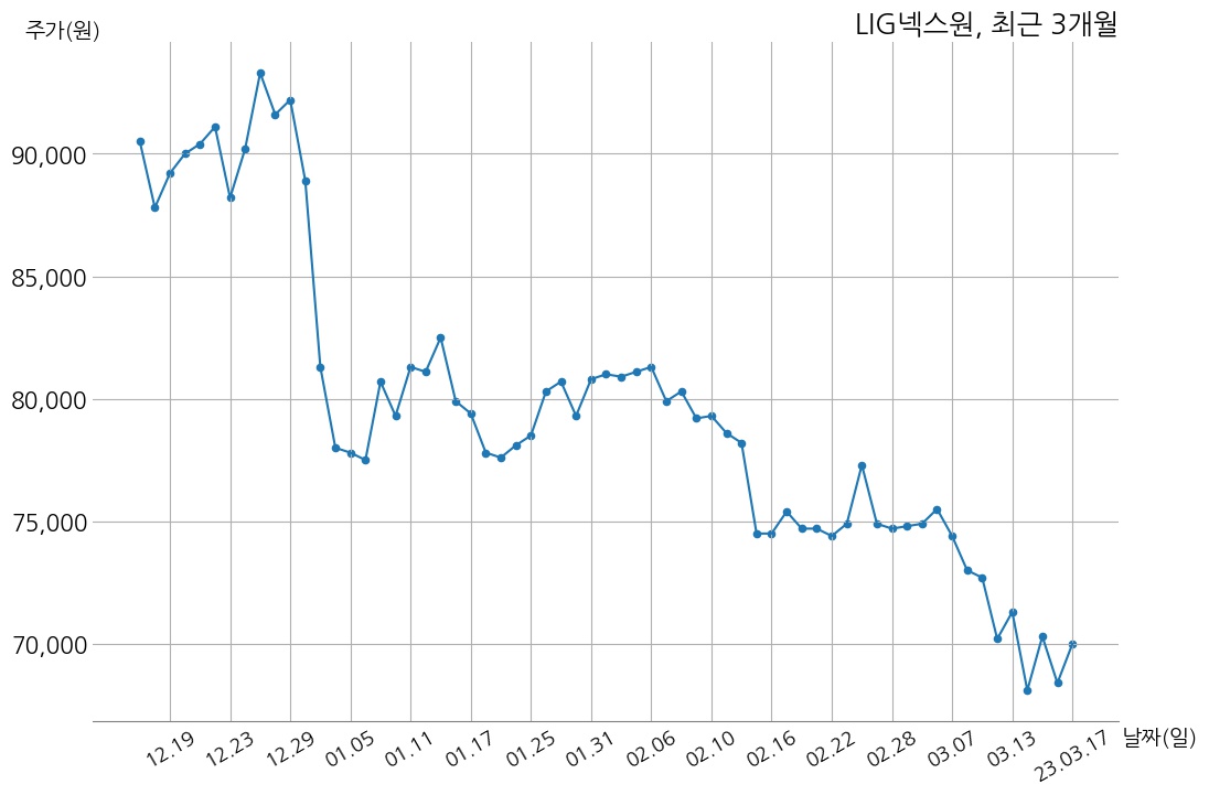 LIG넥스원 2022년 매출액 2조 2208억 원, 영업이익 1791억 1천만 원 | money-robo