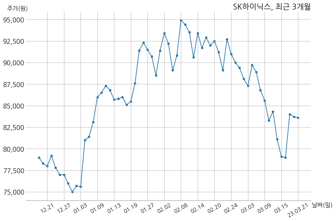 SK하이닉스 2022년 매출액 44조 6216억 원, 영업이익 6조 8094억 원 | money-robo
