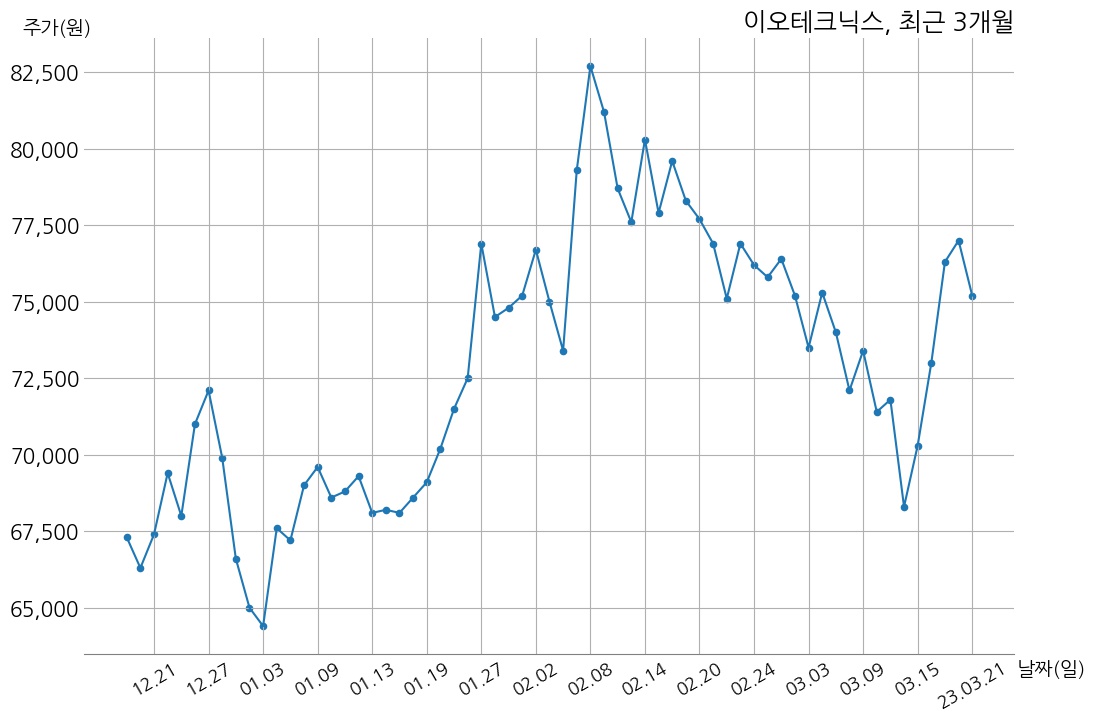 이오테크닉스 2022년 매출액 4471억 6천만 원, 영업이익 928억 원 | money-robo