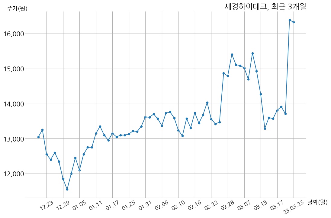 세경 하이테크 (88) 사진