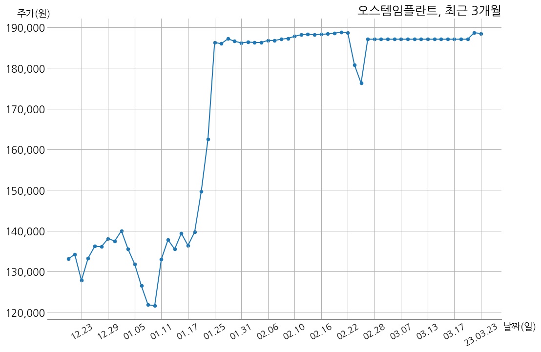 오스템임플란트, 특별관계자 지분변동 | money-robo