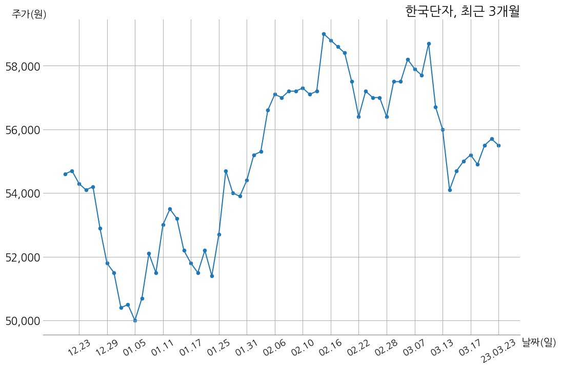 한국단자공업 2022년 매출액 1조 1681억 원, 영업이익 642억 6천만 원 | money-robo