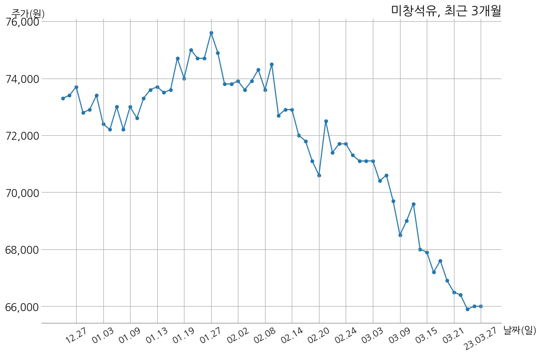 미창석유공업 2022년 매출액 4187억 9천만 원, 영업이익 440억 원 | money-robo