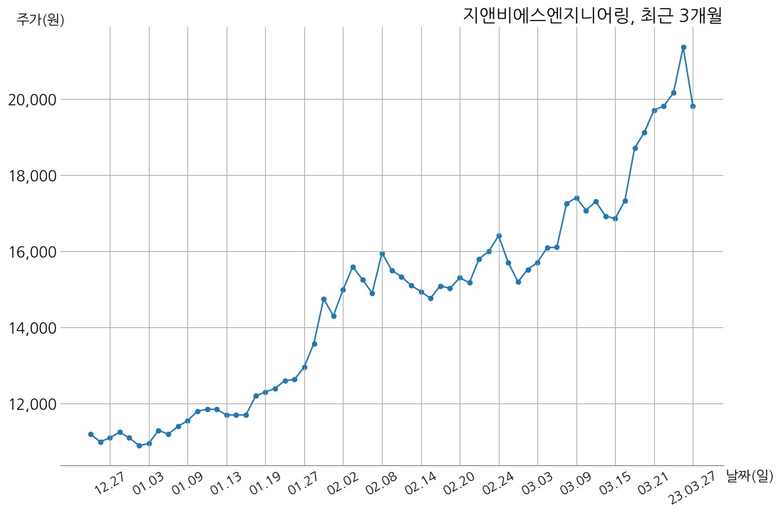 지앤비에스엔지니어링 TP Solar Limited과 56억 8천만 원 계약체결 | money-robo