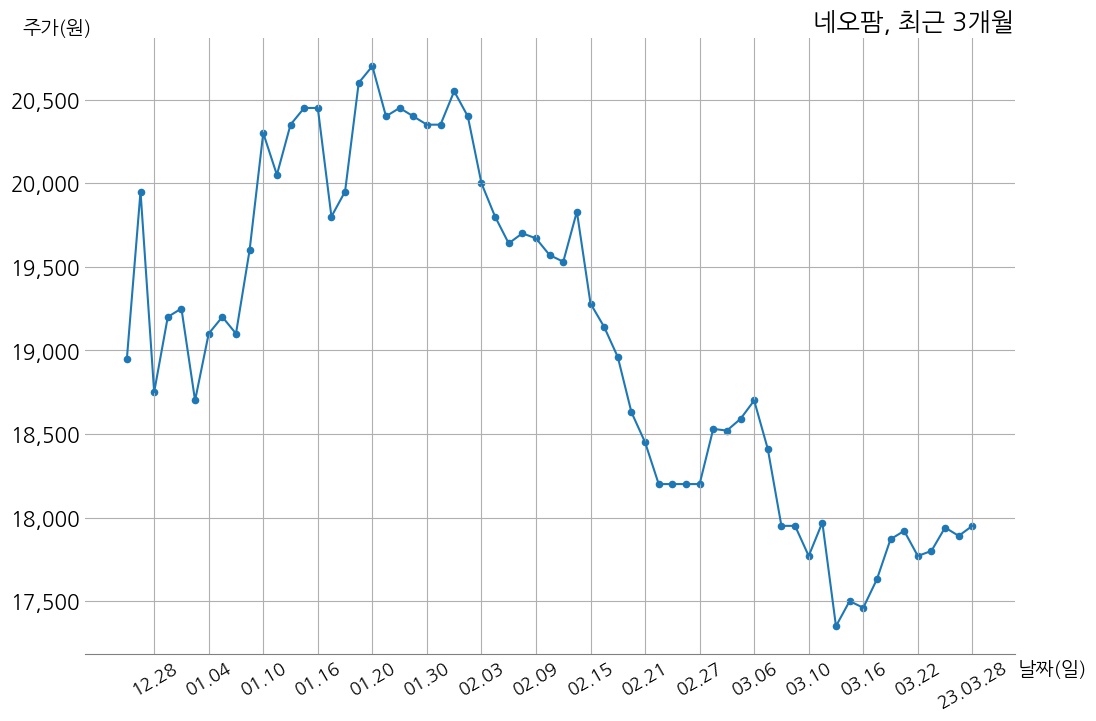 네오팜, 특별관계자 지분변동 | money-robo