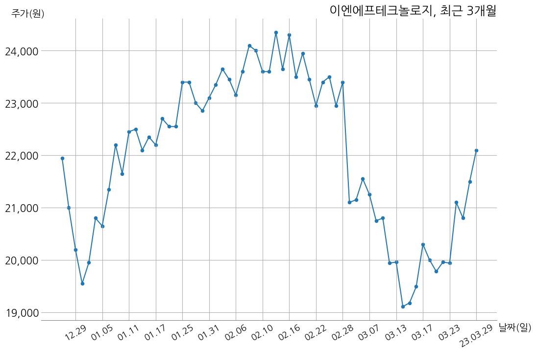 이엔에프테크놀로지 1121억 원 규모 채무보증 결정 | money-robo