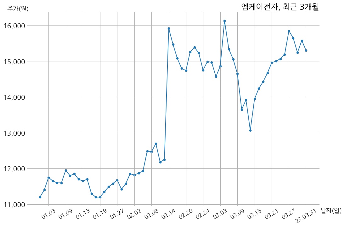 엠케이전자 대표이사 변경 | money-robo