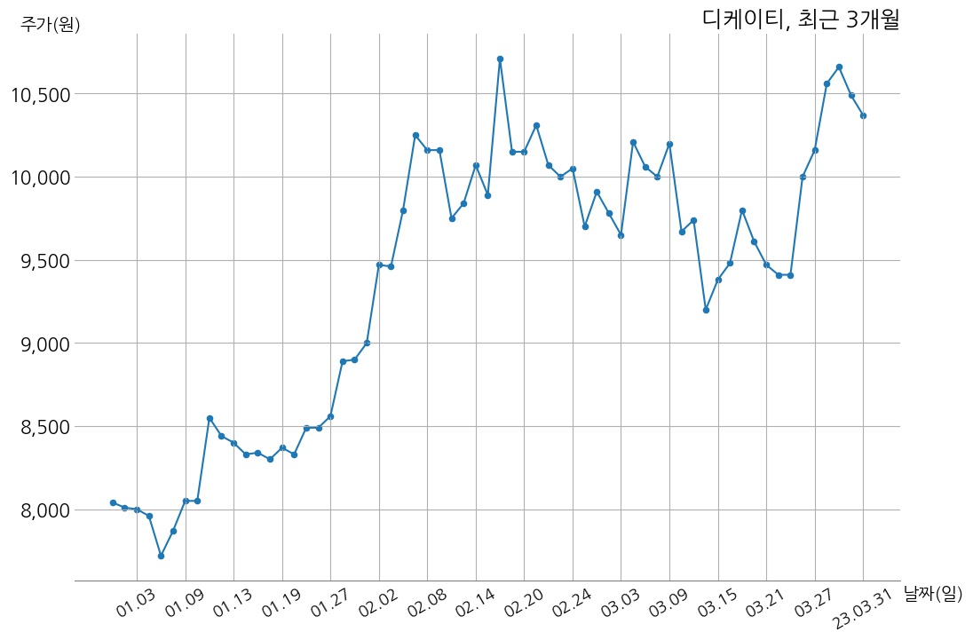 디케이티 대표이사 변경 | money-robo