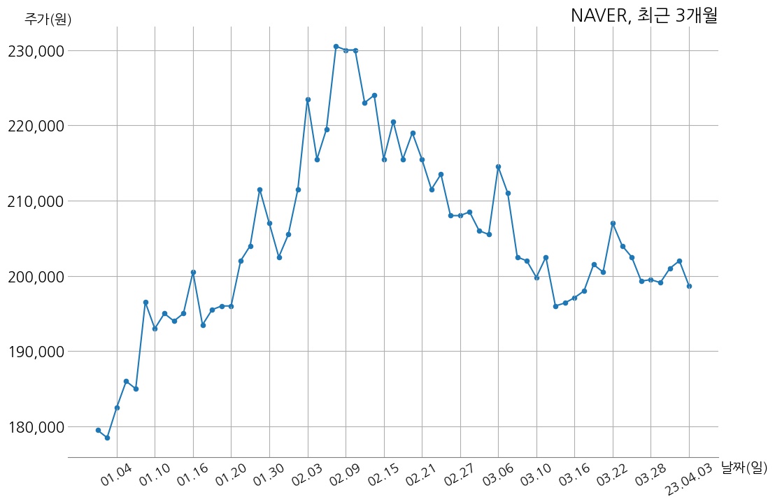 NAVER 자기주식 처분 결정 | money-robo