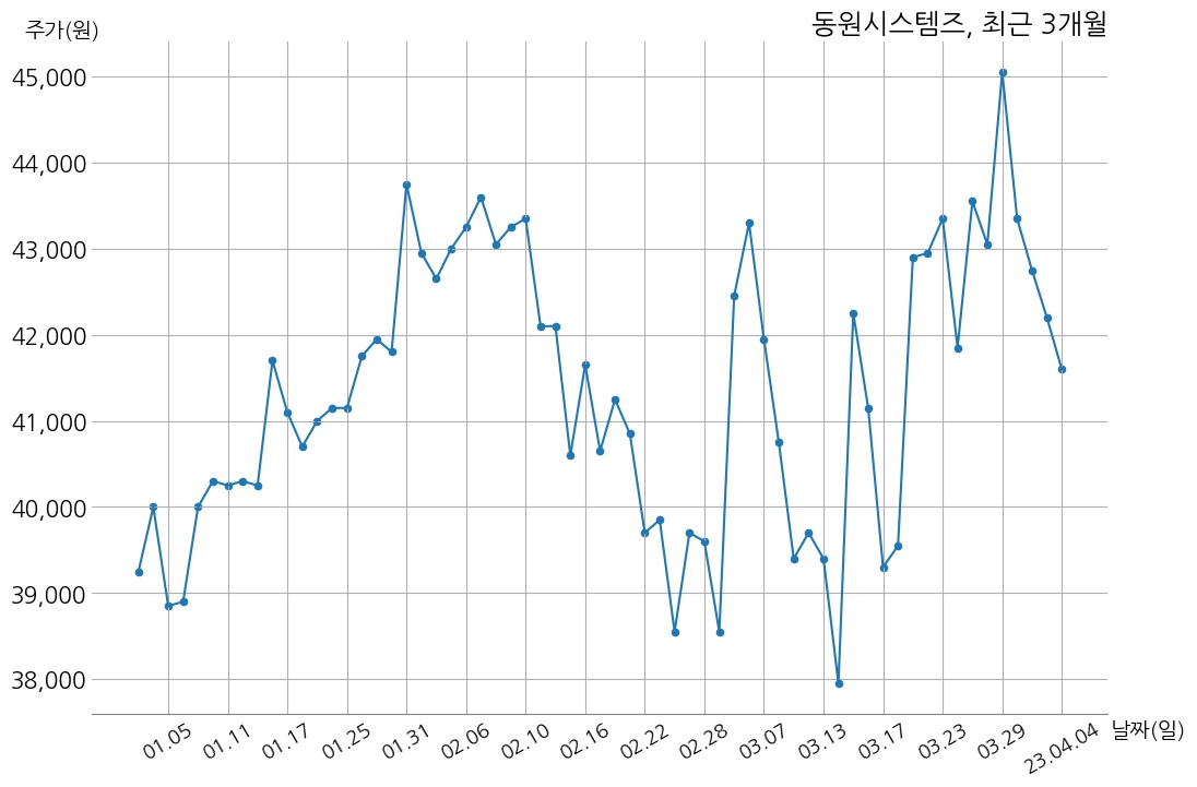 동원시스템즈, 특별관계자 지분변동 | money-robo