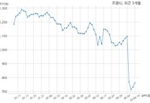 조광ILI, 특별관계자 지분변동