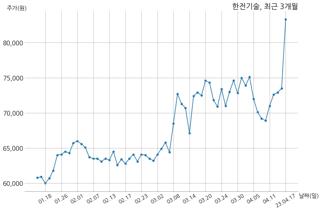 한전기술 한국수력원자력과 256억 1천만 원 계약체결 | money-robo
