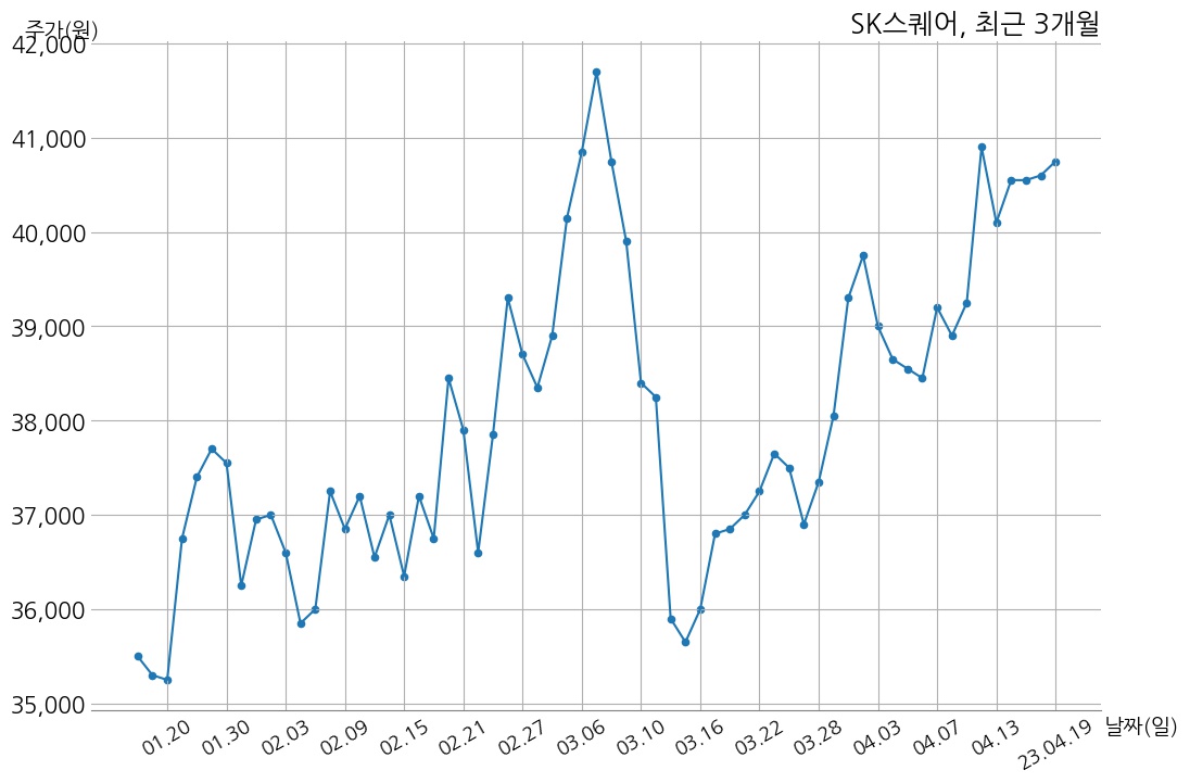 SK스퀘어 주당 300원 현금 배당 결정 | money-robo
