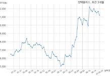 인텍플러스 미공개 기관과 176억 5천만 원 계약체결
