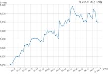 덕우전자 주당 70원 현금 배당 결정