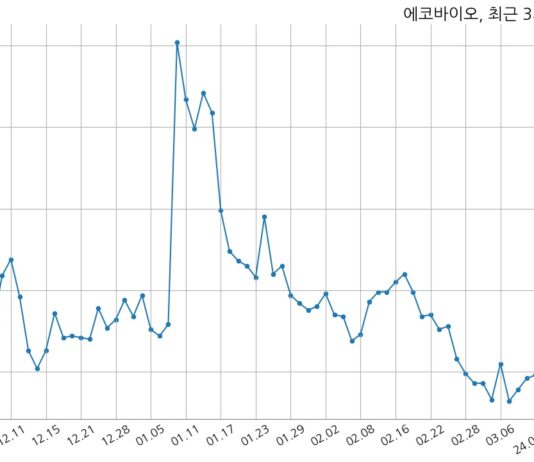 에코바이오 매출액 또는 손익구조 변동