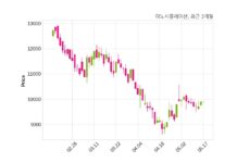 이노시뮬레이션 현대로템과 52억 5천만 원 계약체결