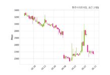 한주라이트메탈, 특별관계자 지분변동