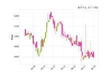 동부건설 서부광역메트로 주식회사와 2689억 3천만 원 계약체결