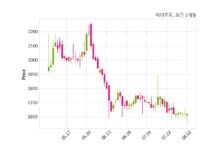 에이루트, 특별관계자 지분변동