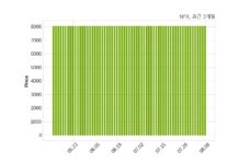 NPX 불성실공시법인 지정