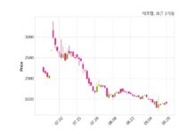 에코캡, 특별관계자 지분변동