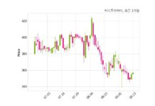 씨티프라퍼티, 특별관계자 지분변동