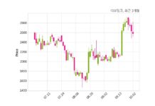 다보링크, 특별관계자 지분변동