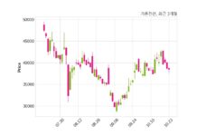 가온전선, 특별관계자 지분변동