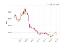 오스코텍, 특별관계자 지분변동