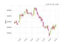 LIG넥스원, 특별관계자 지분변동