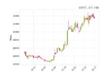 성광벤드, 특별관계자 지분변동