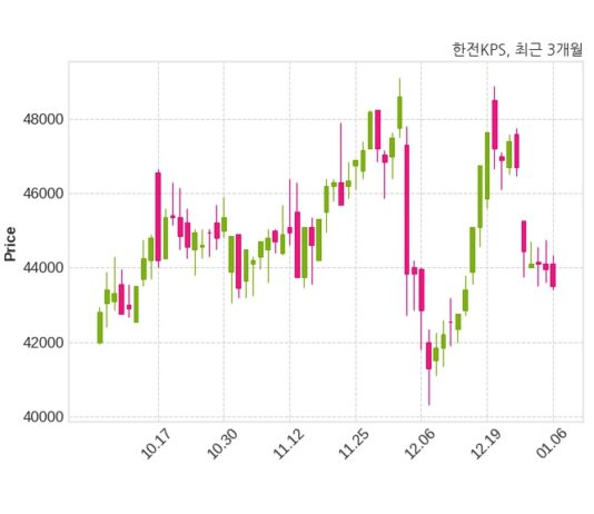 한전KPS, 특별관계자 지분변동
