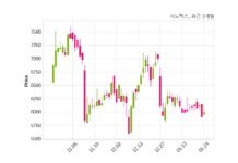 시노펙스 자기주식 처분 결정
