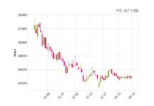 파두 국내 반도체 제조사와 34억 3천만 원 계약체결