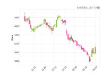 AJ네트웍스 주당 270원 현금 배당 결정