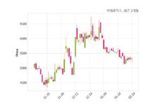 파워로직스 매출액 또는 손익구조 변동