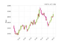 티에프이, 특별관계자 지분변동