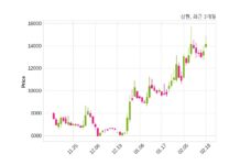 삼현 주당 50원 현금 배당 결정